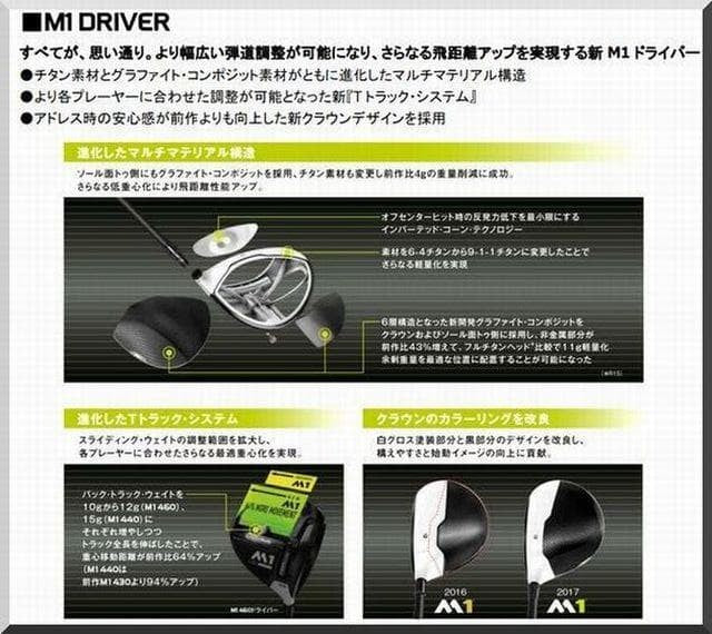 TaylorMade M1 460 Driver Head – Curated from Japan - photo 12