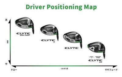 Callaway Elyte Triple Diamond Driver Head – Curated from Japan - photo 5