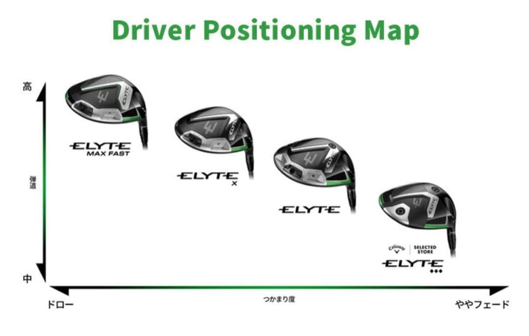 Callaway Elyte Triple Diamond Driver Head – Curated from Japan - photo 5