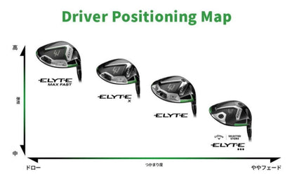 Callaway Elyte Triple Diamond Driver Head – Curated from Japan - photo 5