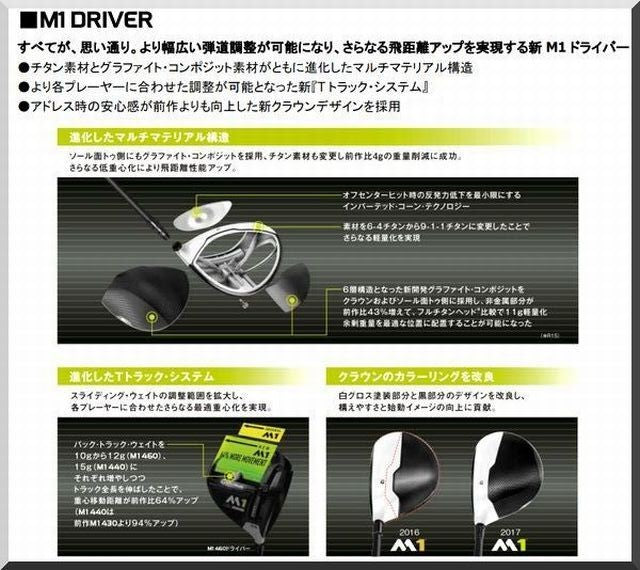 TaylorMade M1 Driver Head – Curated from Japan - photo 2